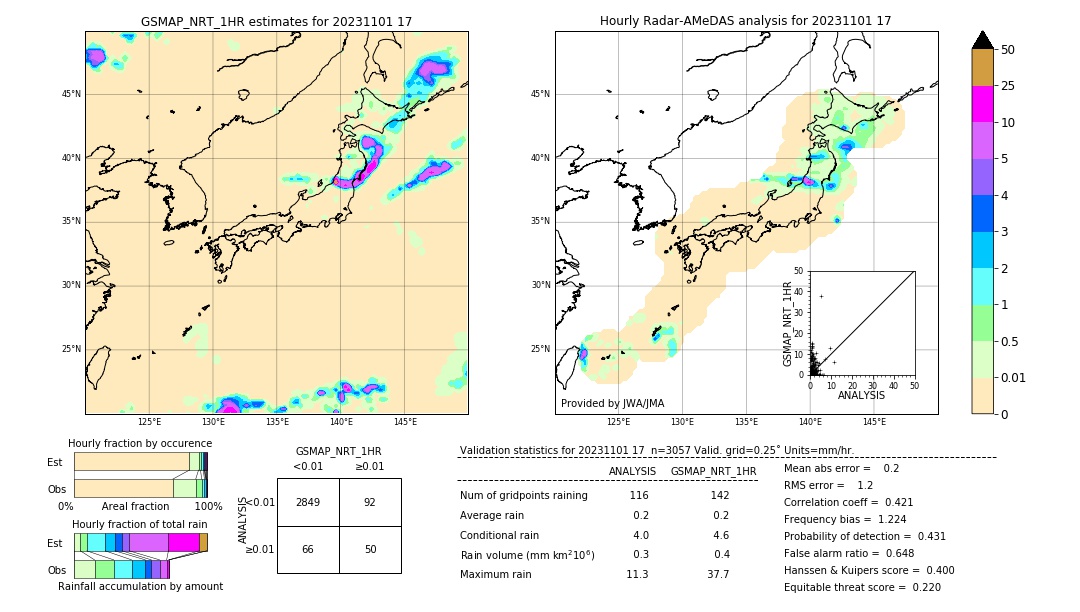 GSMaP NRT validation image. 2023/11/01 17