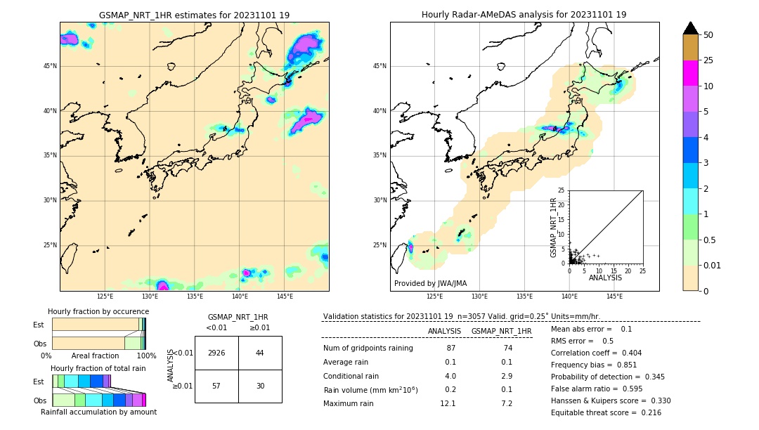 GSMaP NRT validation image. 2023/11/01 19