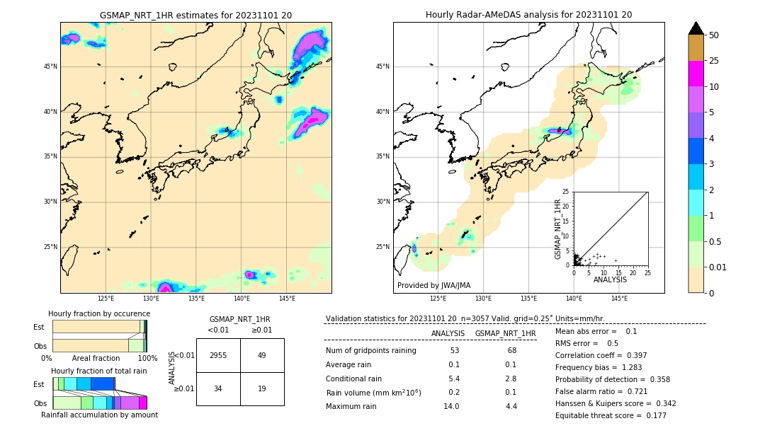 GSMaP NRT validation image. 2023/11/01 20