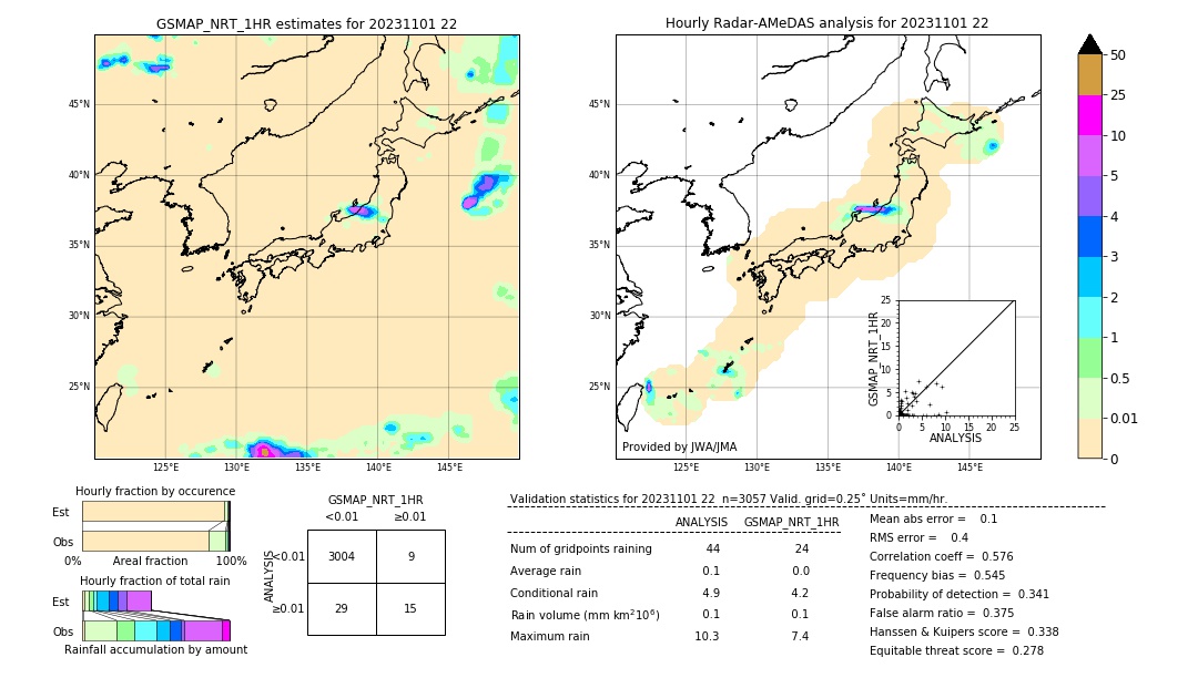 GSMaP NRT validation image. 2023/11/01 22