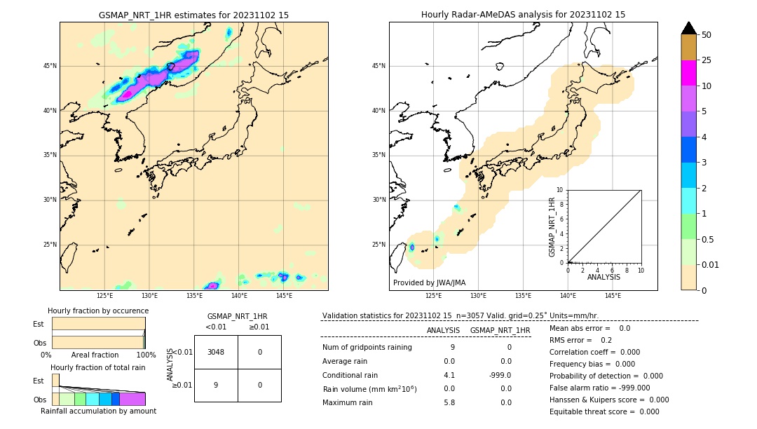 GSMaP NRT validation image. 2023/11/02 15