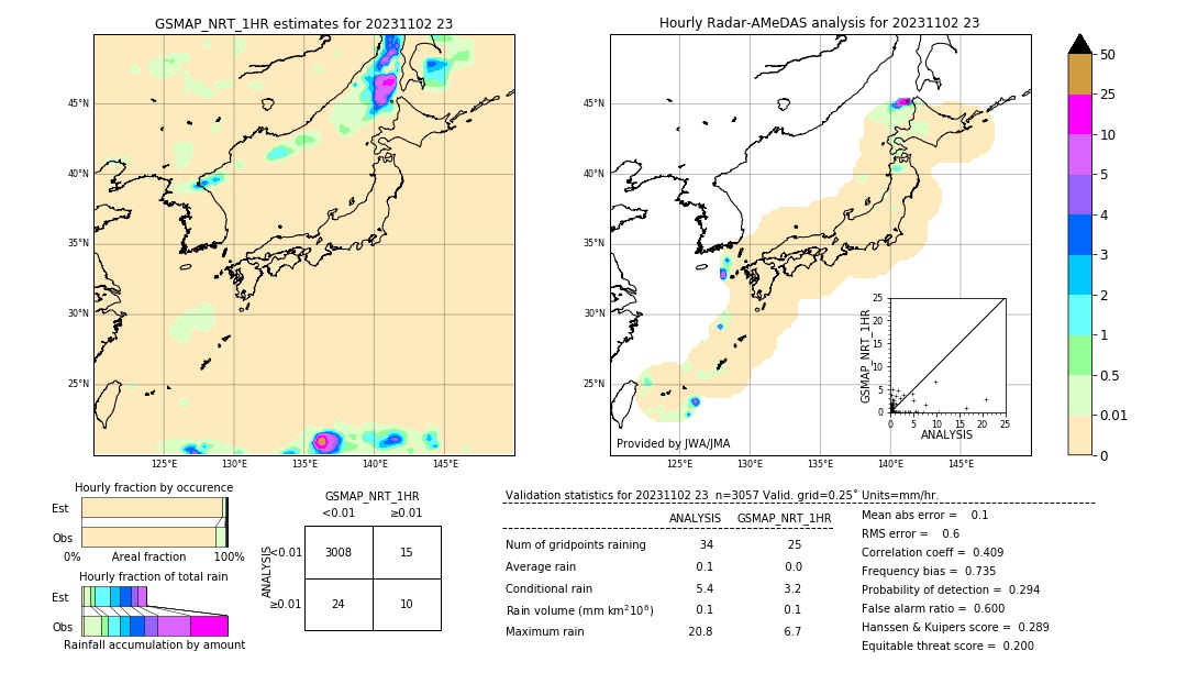 GSMaP NRT validation image. 2023/11/02 23