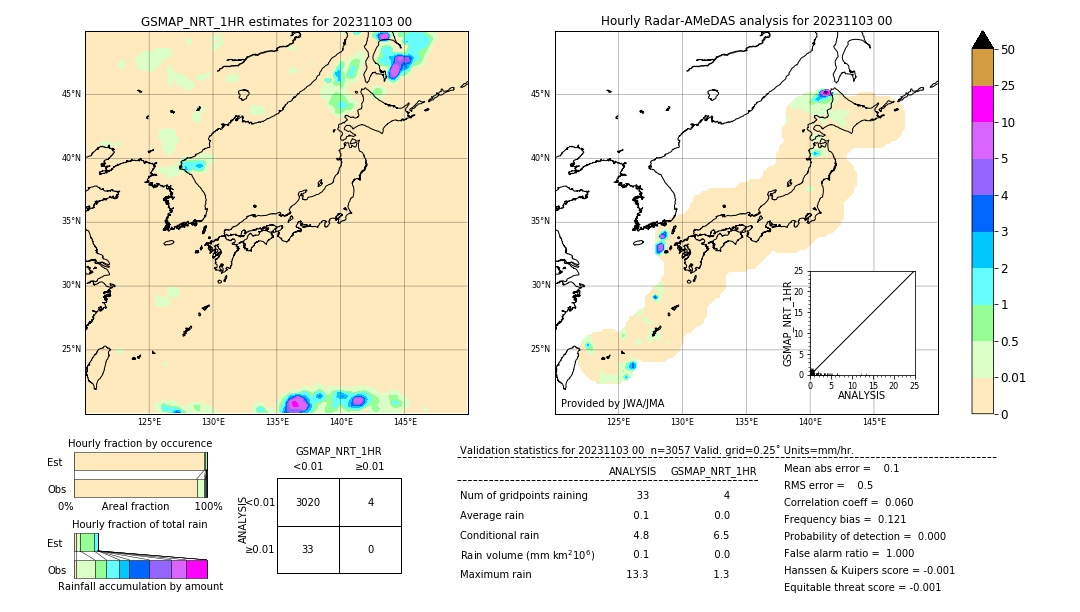 GSMaP NRT validation image. 2023/11/03 00