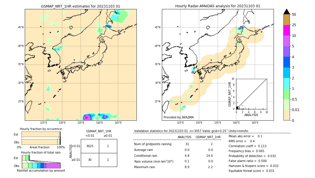 GSMaP NRT validation image. 2023/11/03 01