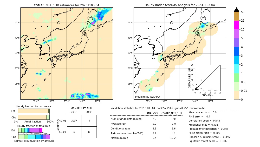 GSMaP NRT validation image. 2023/11/03 04