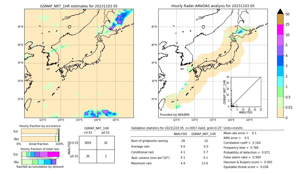 GSMaP NRT validation image. 2023/11/03 05