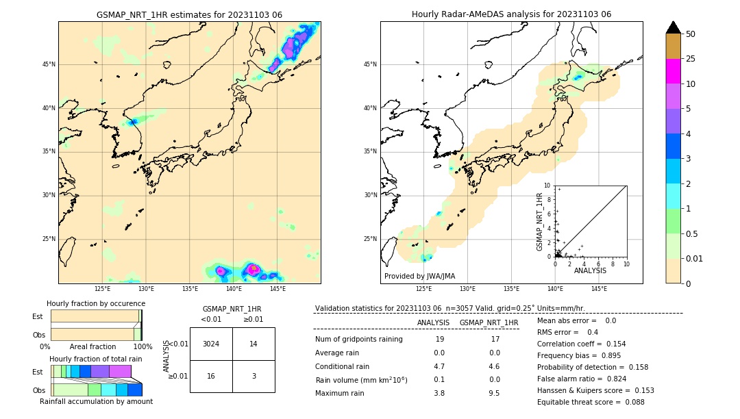 GSMaP NRT validation image. 2023/11/03 06