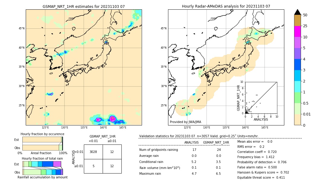 GSMaP NRT validation image. 2023/11/03 07