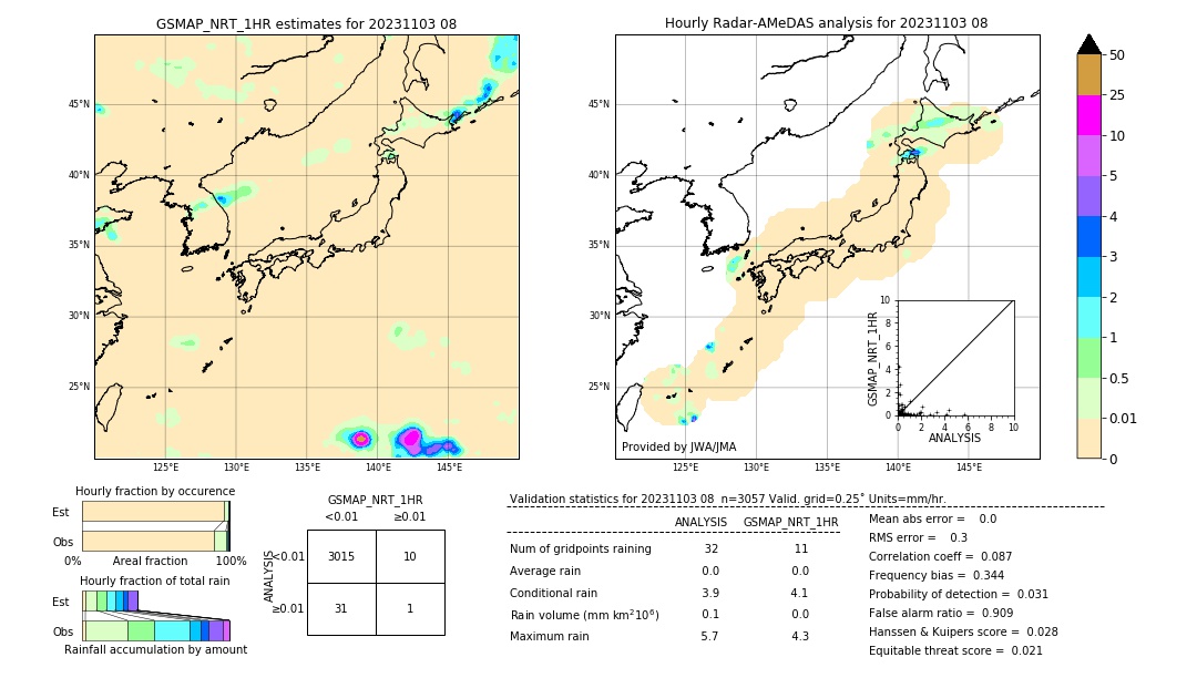 GSMaP NRT validation image. 2023/11/03 08