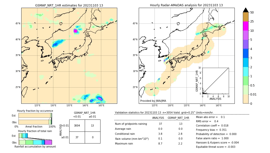 GSMaP NRT validation image. 2023/11/03 13