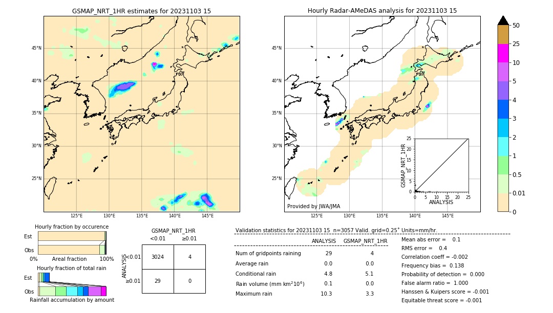 GSMaP NRT validation image. 2023/11/03 15