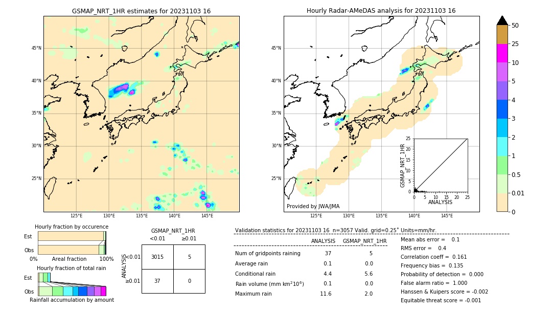 GSMaP NRT validation image. 2023/11/03 16