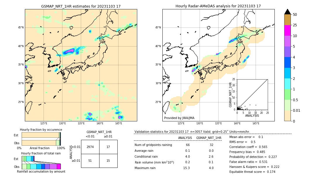 GSMaP NRT validation image. 2023/11/03 17