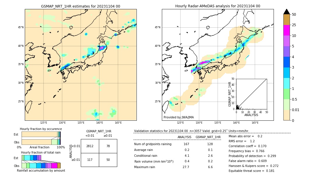 GSMaP NRT validation image. 2023/11/04 00