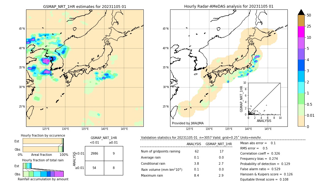 GSMaP NRT validation image. 2023/11/05 01