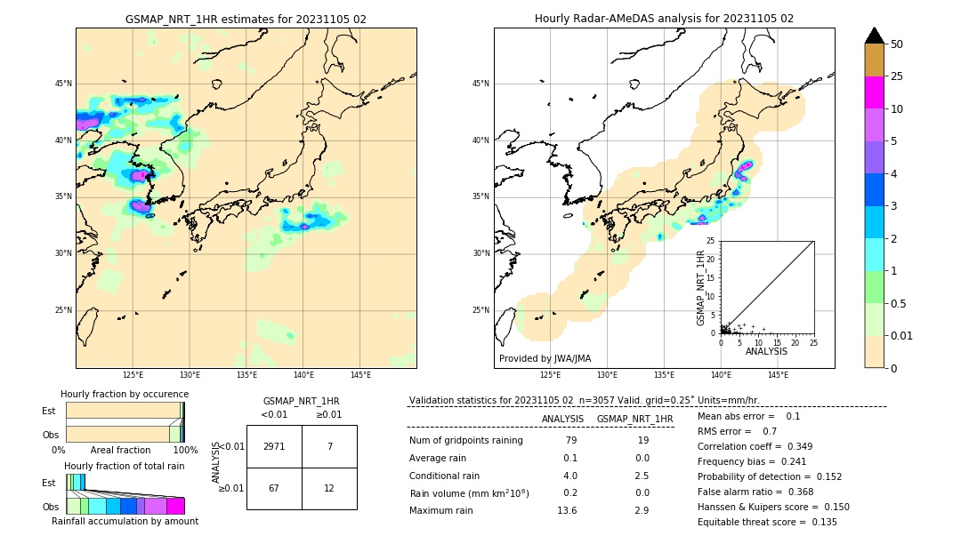 GSMaP NRT validation image. 2023/11/05 02