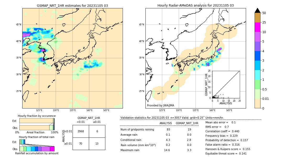 GSMaP NRT validation image. 2023/11/05 03