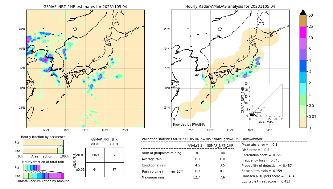 GSMaP NRT validation image. 2023/11/05 04