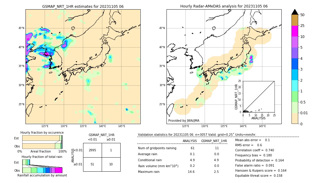 GSMaP NRT validation image. 2023/11/05 06