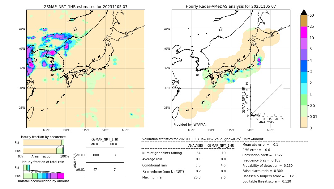 GSMaP NRT validation image. 2023/11/05 07