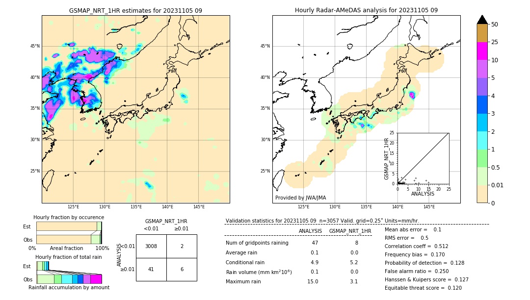 GSMaP NRT validation image. 2023/11/05 09