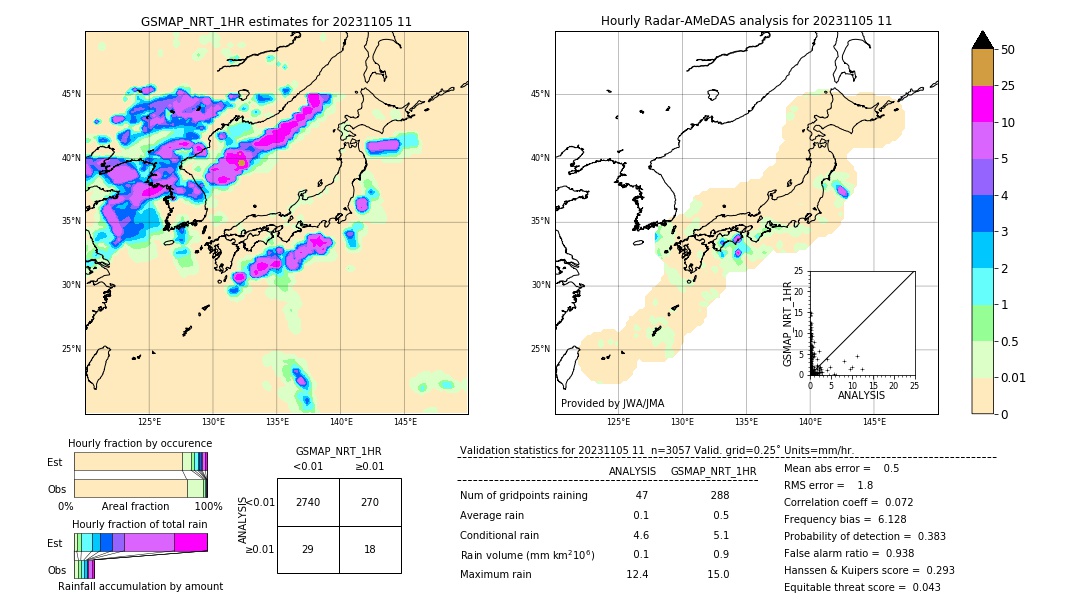 GSMaP NRT validation image. 2023/11/05 11