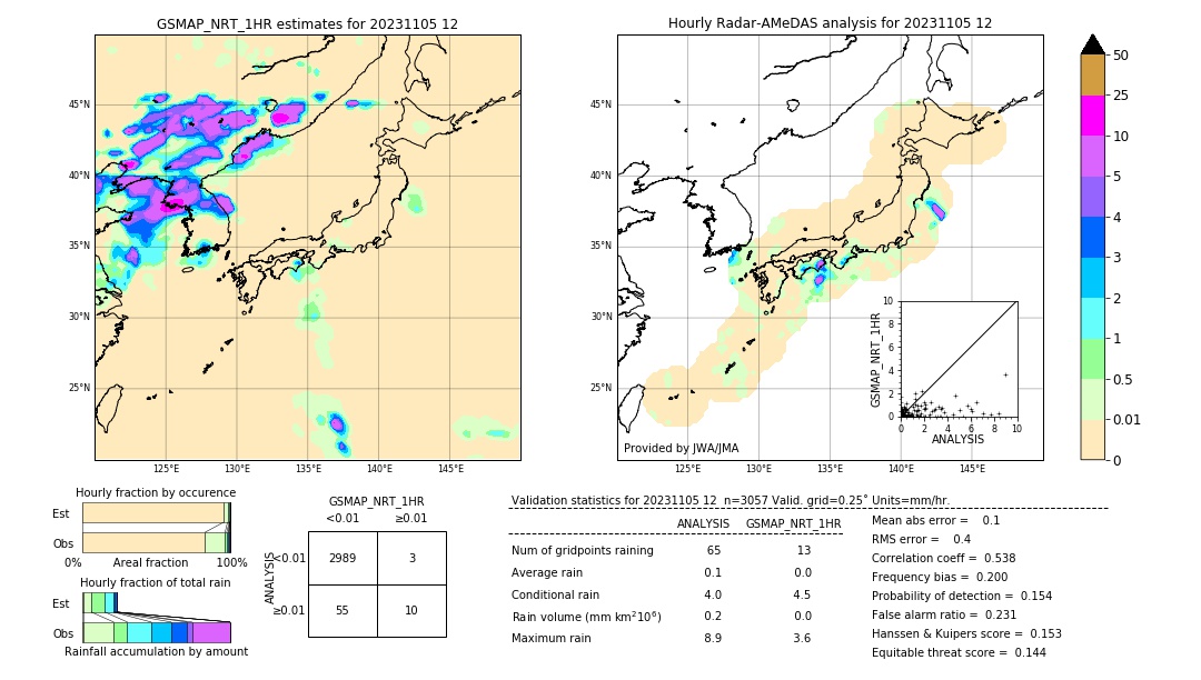 GSMaP NRT validation image. 2023/11/05 12