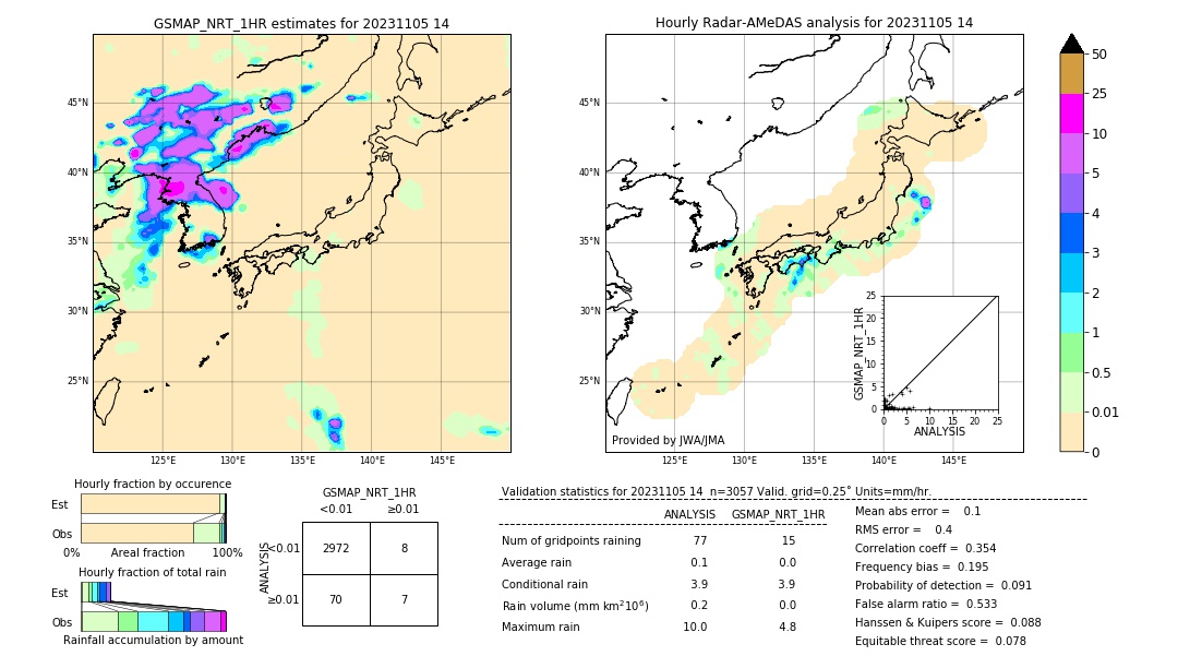 GSMaP NRT validation image. 2023/11/05 14