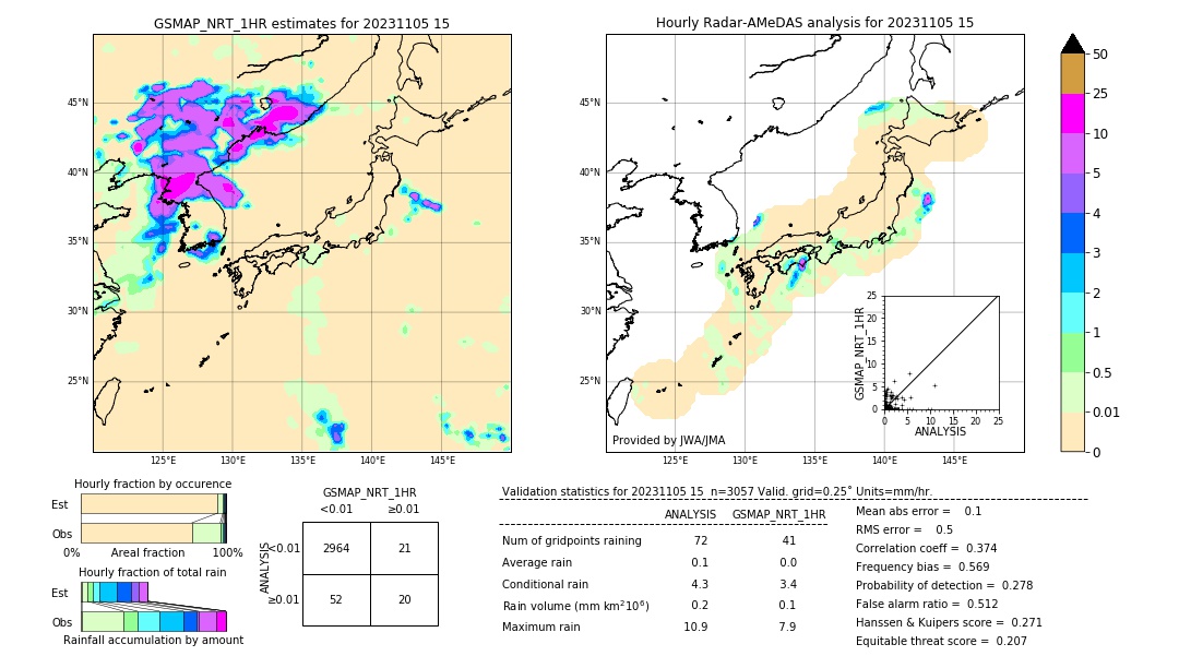 GSMaP NRT validation image. 2023/11/05 15