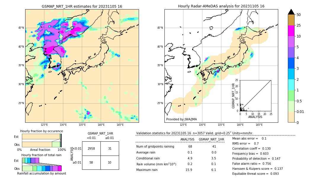 GSMaP NRT validation image. 2023/11/05 16