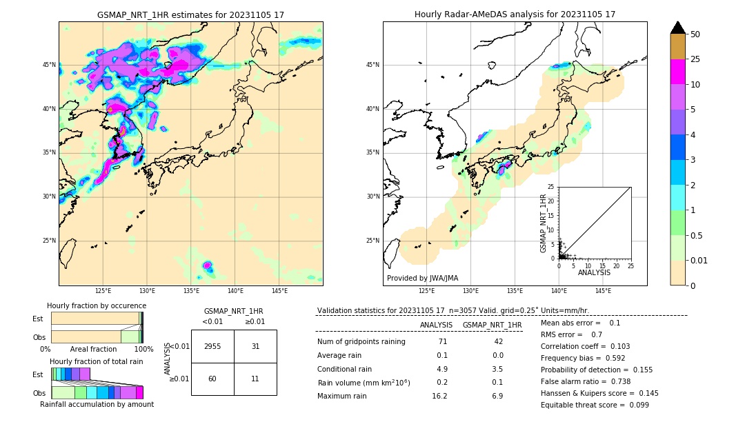 GSMaP NRT validation image. 2023/11/05 17