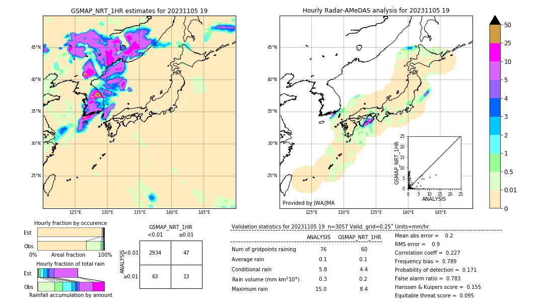 GSMaP NRT validation image. 2023/11/05 19