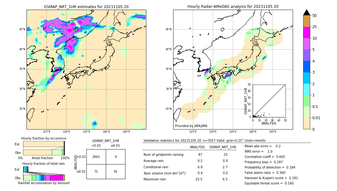 GSMaP NRT validation image. 2023/11/05 20