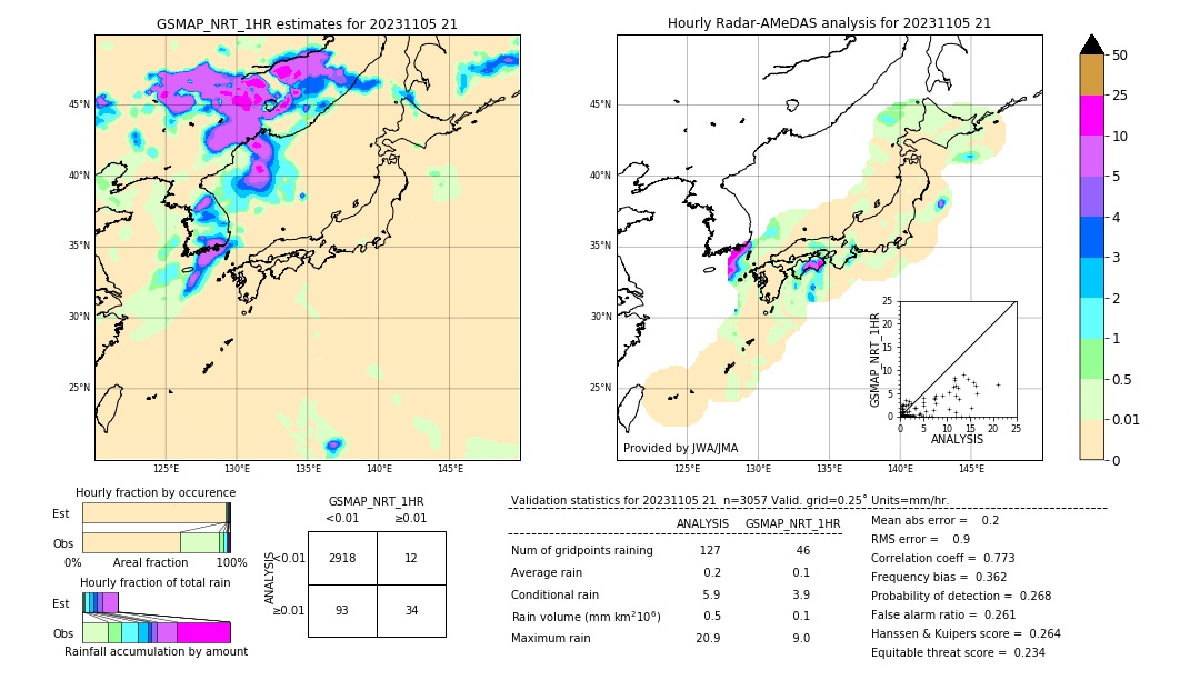 GSMaP NRT validation image. 2023/11/05 21