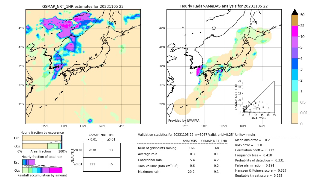 GSMaP NRT validation image. 2023/11/05 22