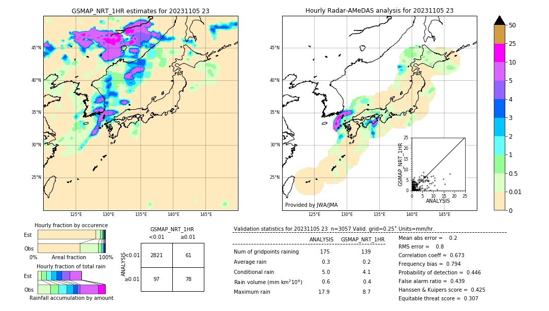 GSMaP NRT validation image. 2023/11/05 23