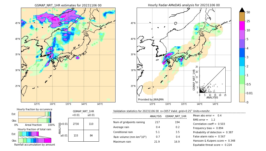 GSMaP NRT validation image. 2023/11/06 00