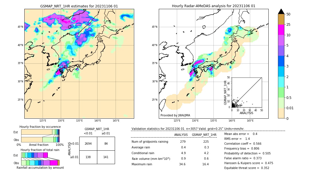 GSMaP NRT validation image. 2023/11/06 01