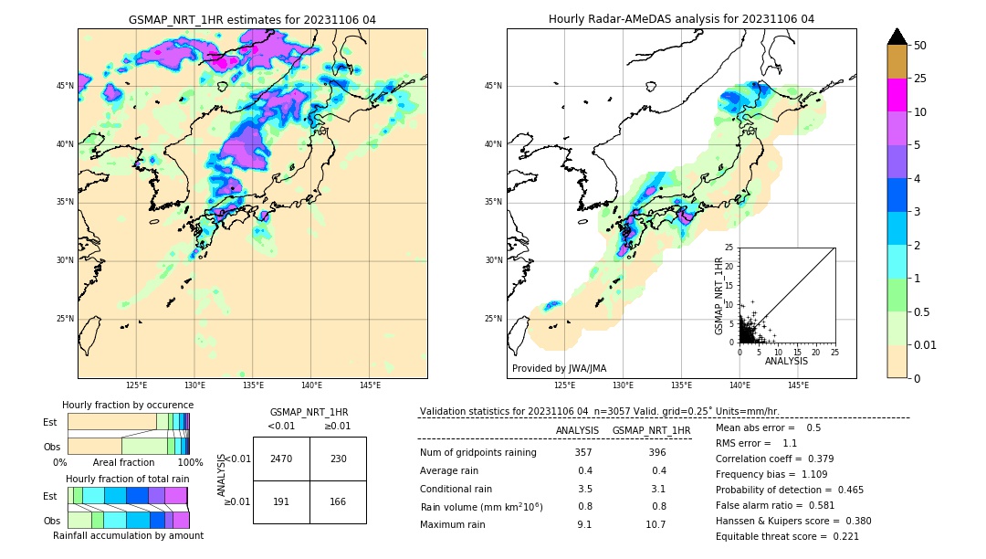 GSMaP NRT validation image. 2023/11/06 04