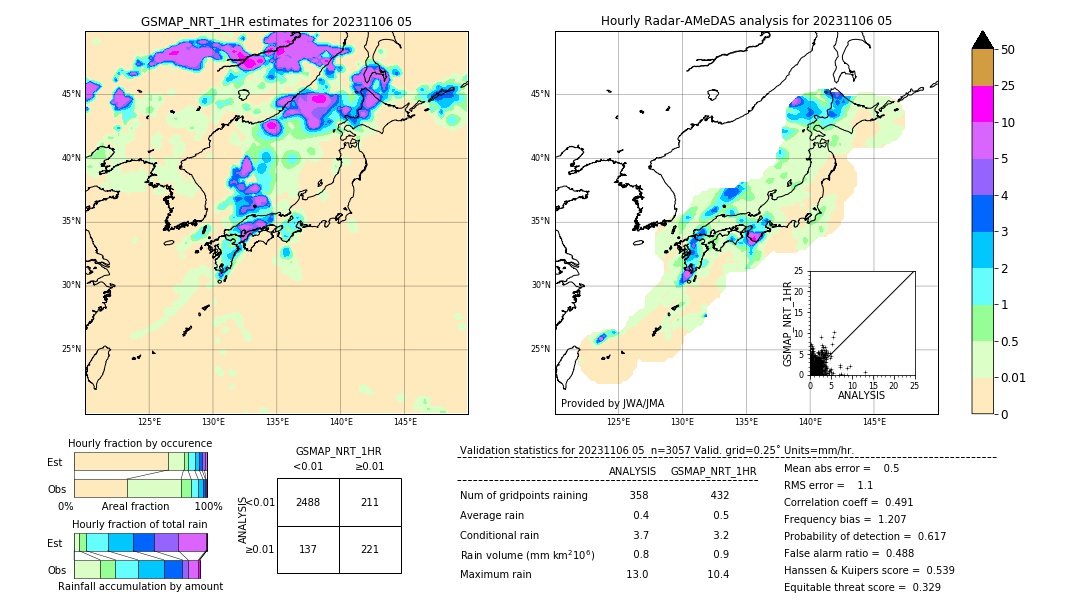 GSMaP NRT validation image. 2023/11/06 05