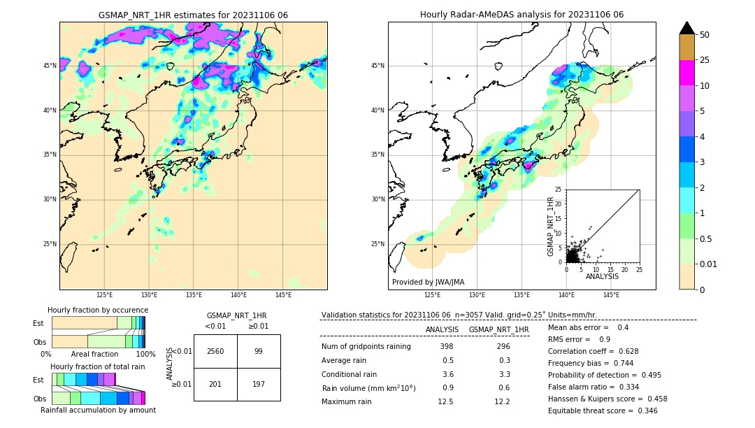 GSMaP NRT validation image. 2023/11/06 06