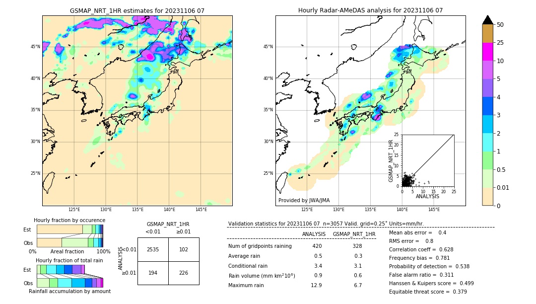 GSMaP NRT validation image. 2023/11/06 07