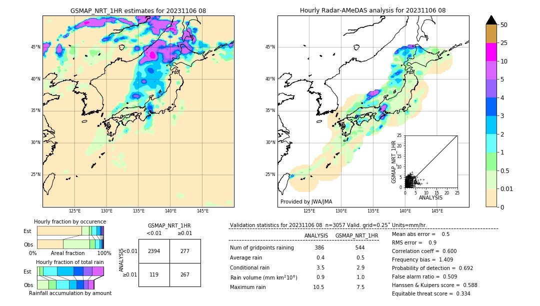 GSMaP NRT validation image. 2023/11/06 08