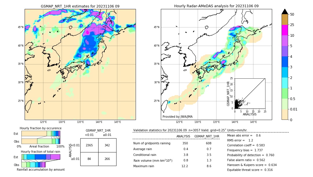 GSMaP NRT validation image. 2023/11/06 09