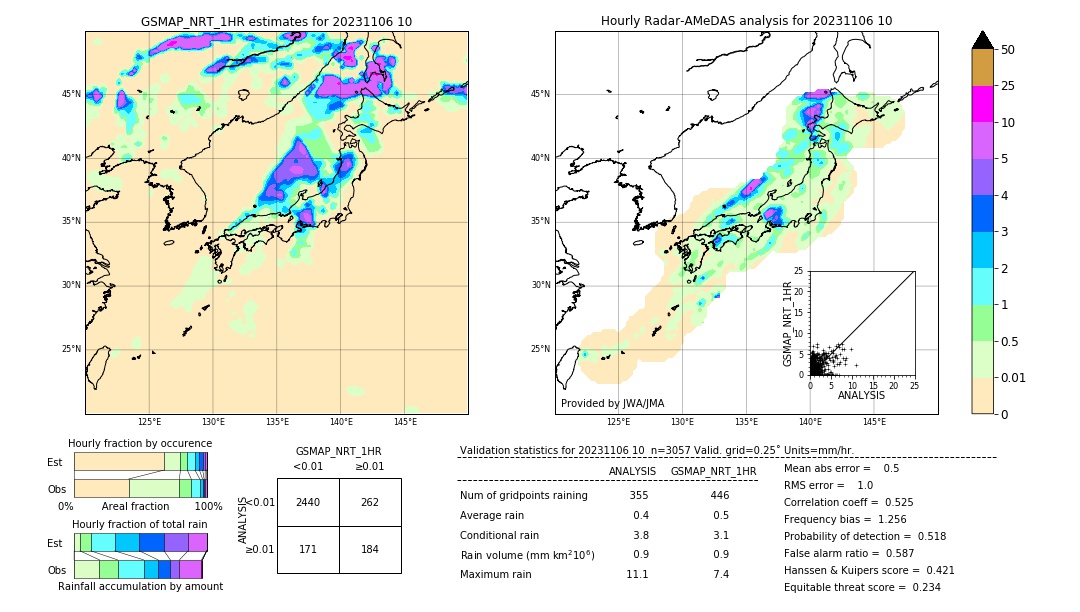 GSMaP NRT validation image. 2023/11/06 10