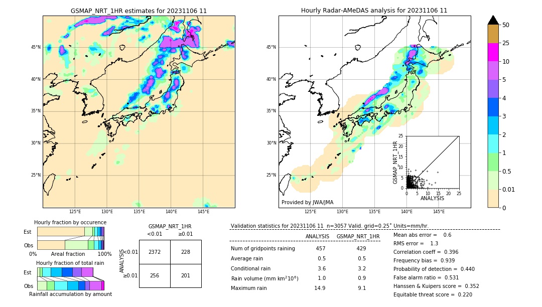 GSMaP NRT validation image. 2023/11/06 11