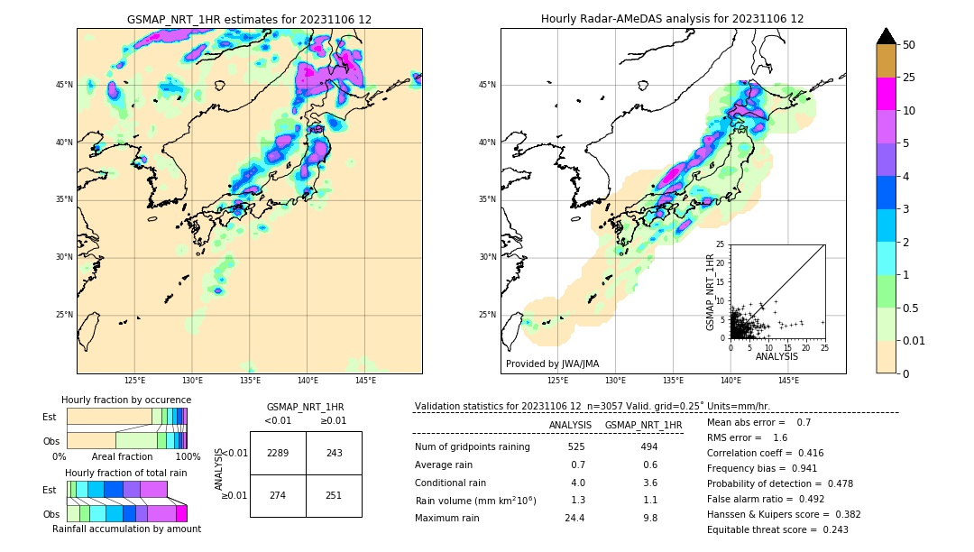 GSMaP NRT validation image. 2023/11/06 12