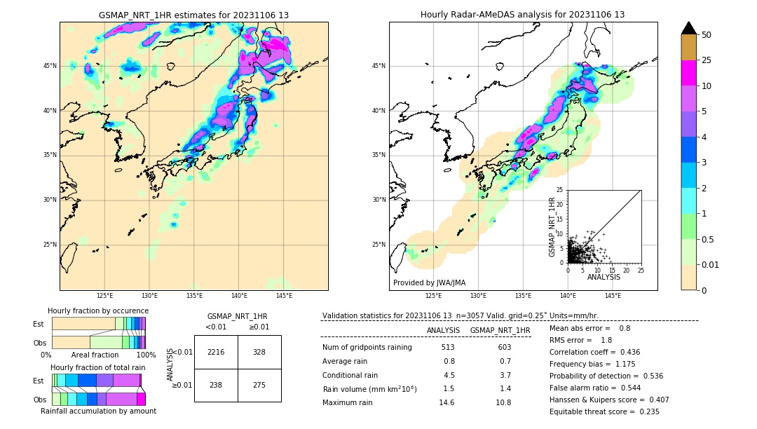 GSMaP NRT validation image. 2023/11/06 13