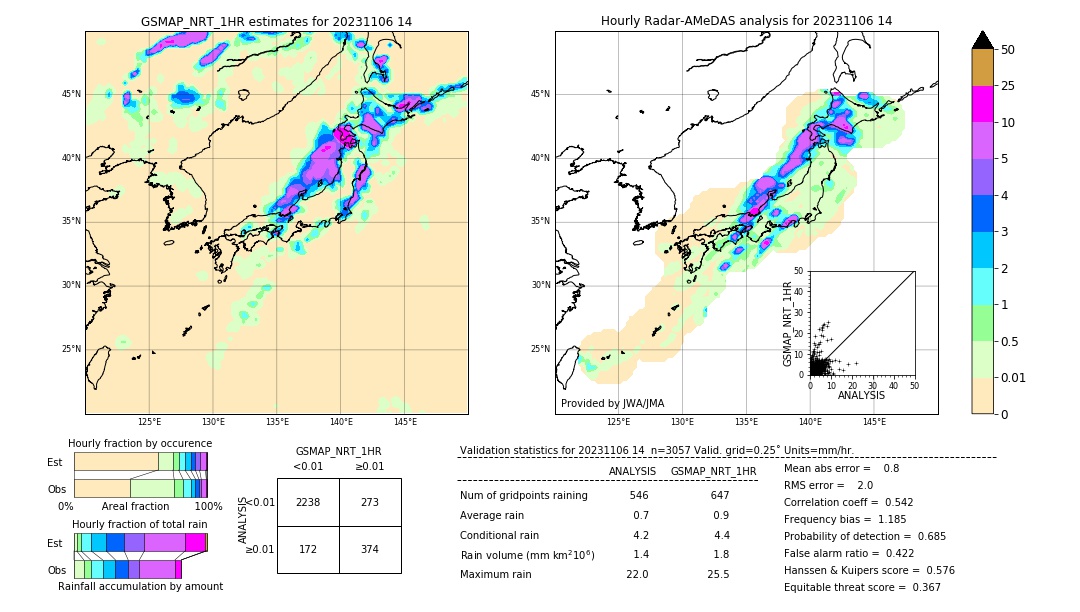 GSMaP NRT validation image. 2023/11/06 14