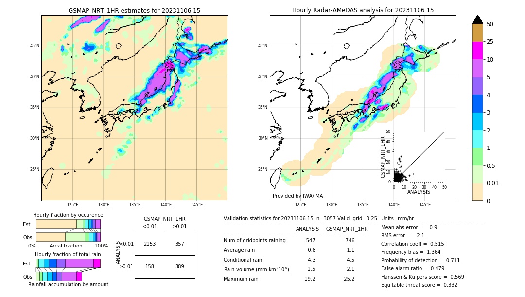 GSMaP NRT validation image. 2023/11/06 15